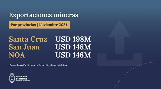exportaciones-mineras-santa-cruz-diciembre (1)
